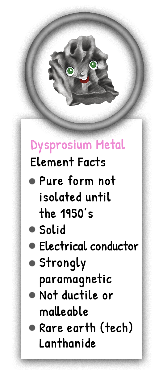 Dysprosium Element Facts